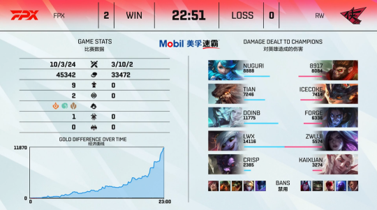 S36中路杨玉环出装全解析 两套出装带你欢乐游戏